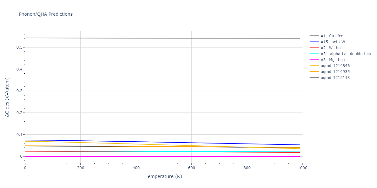 2022--Fereidonnejad-R--Al-Ti--LAMMPS--ipr1/phonon.Ti.G.png