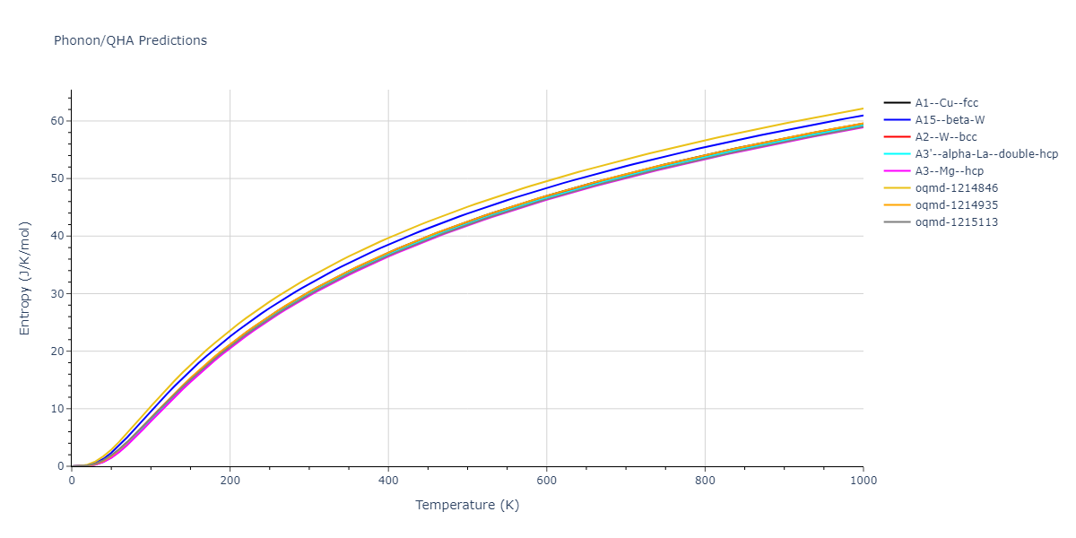 2022--Fereidonnejad-R--Al-Ti--LAMMPS--ipr1/phonon.Ti.S.png