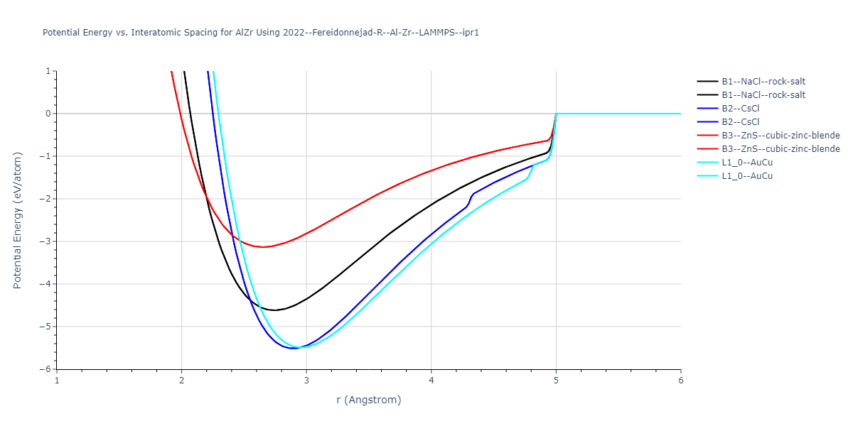 2022--Fereidonnejad-R--Al-Zr--LAMMPS--ipr1/EvsR.AlZr