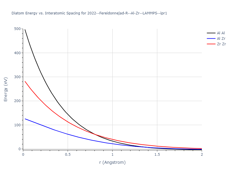 2022--Fereidonnejad-R--Al-Zr--LAMMPS--ipr1/diatom_short
