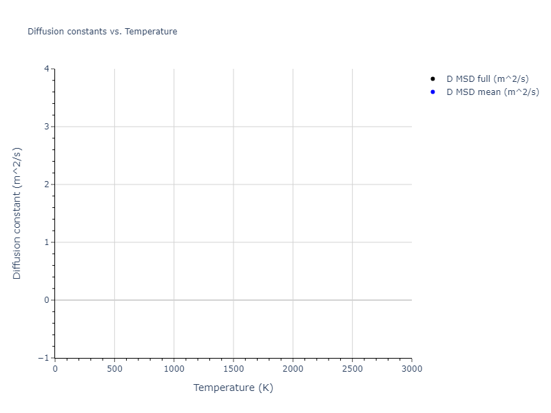 2022--Fereidonnejad-R--Al-Zr--LAMMPS--ipr1/mdliquid.Zr.D