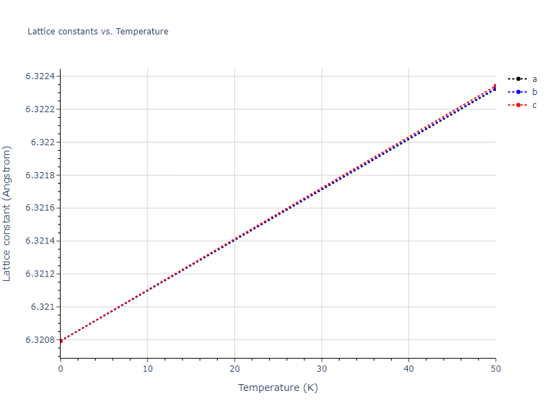 2022--Fereidonnejad-R--Al-Zr--LAMMPS--ipr1/mdsolid.AlZr2.C1--CaF2--fluorite.9cc9c640.a