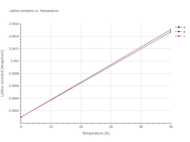2022--Fereidonnejad-R--Al-Zr--LAMMPS--ipr1/mdsolid.Zr.A2--W--bcc.f29b61a5.a