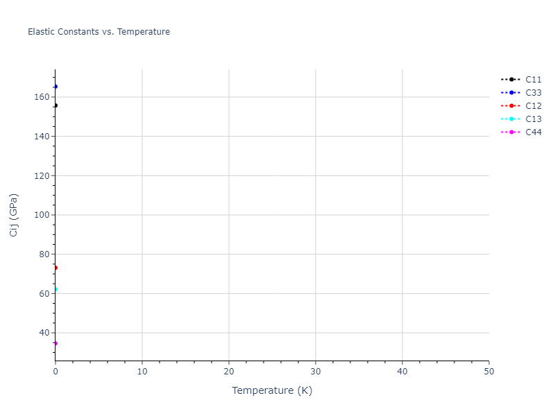 2022--Fereidonnejad-R--Al-Zr--LAMMPS--ipr1//mdsolid.Zr.A3'--alpha-La--double-hcp.95ad49cd.Cij