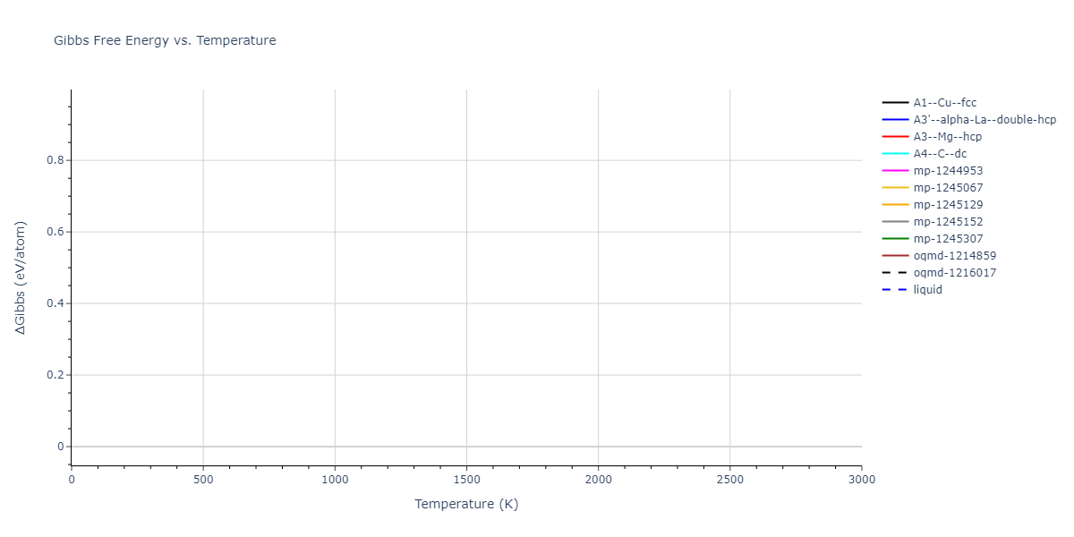 2022--Fereidonnejad-R--Al-Zr--LAMMPS--ipr1/mdthermo.Al.G