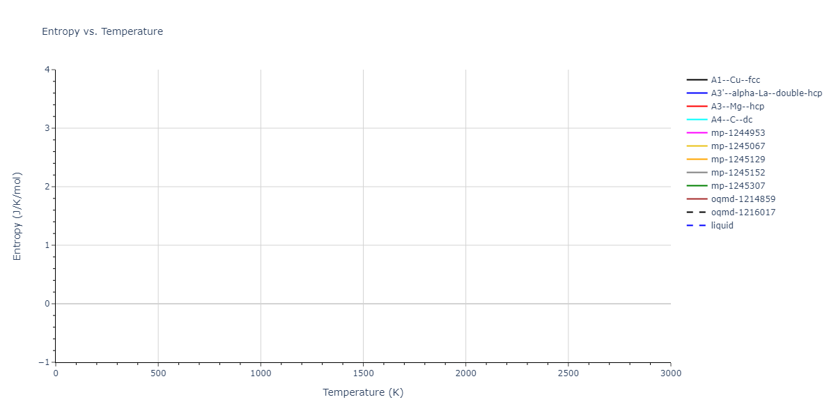 2022--Fereidonnejad-R--Al-Zr--LAMMPS--ipr1/mdthermo.Al.S