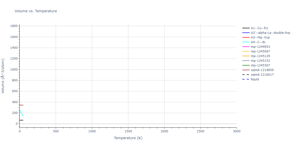 2022--Fereidonnejad-R--Al-Zr--LAMMPS--ipr1/mdthermo.Al.V
