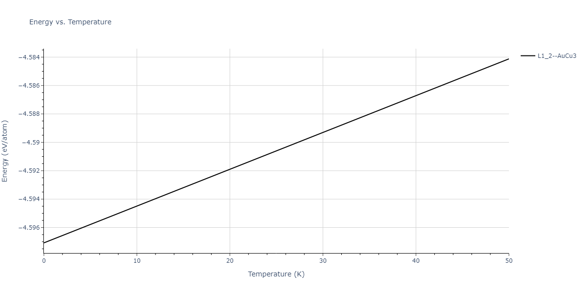 2022--Fereidonnejad-R--Al-Zr--LAMMPS--ipr1/mdthermo.Al3Zr.U