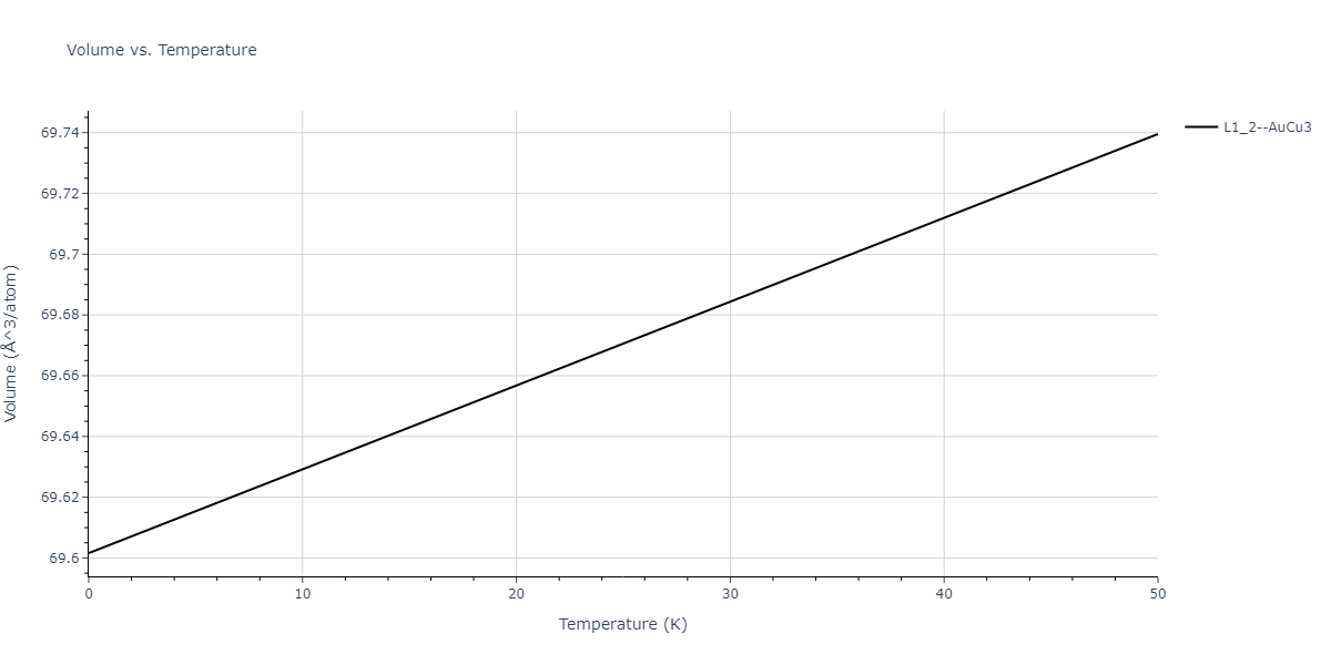 2022--Fereidonnejad-R--Al-Zr--LAMMPS--ipr1/mdthermo.Al3Zr.V