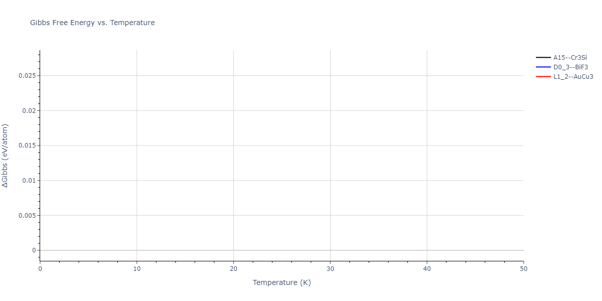 2022--Fereidonnejad-R--Al-Zr--LAMMPS--ipr1/mdthermo.AlZr3.G