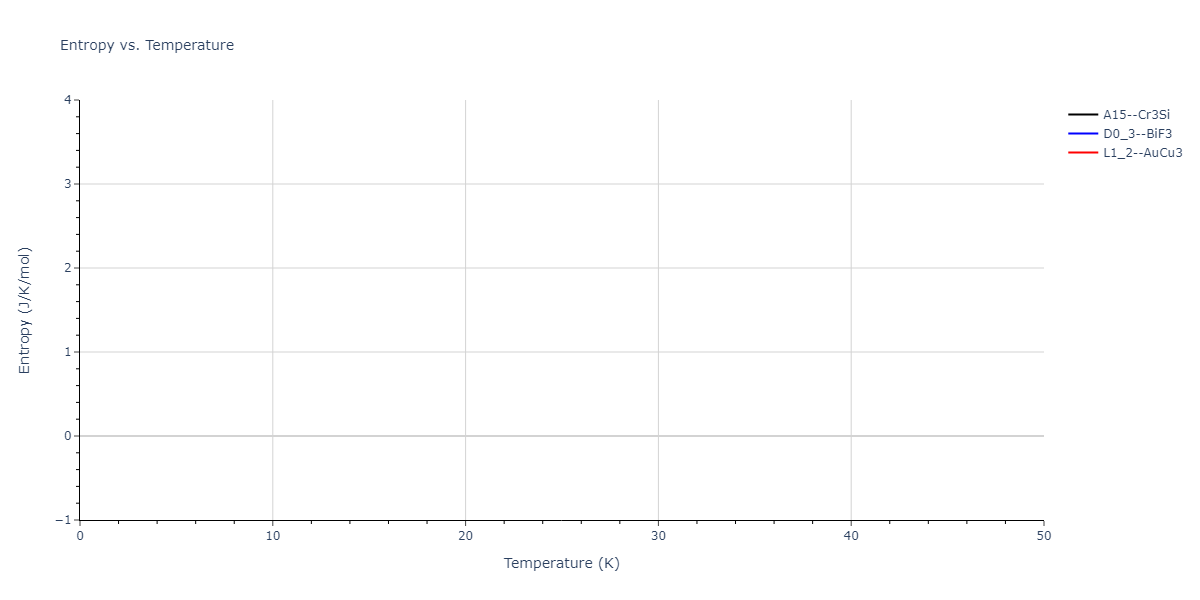 2022--Fereidonnejad-R--Al-Zr--LAMMPS--ipr1/mdthermo.AlZr3.S