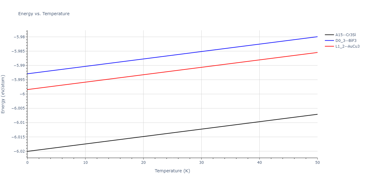 2022--Fereidonnejad-R--Al-Zr--LAMMPS--ipr1/mdthermo.AlZr3.U