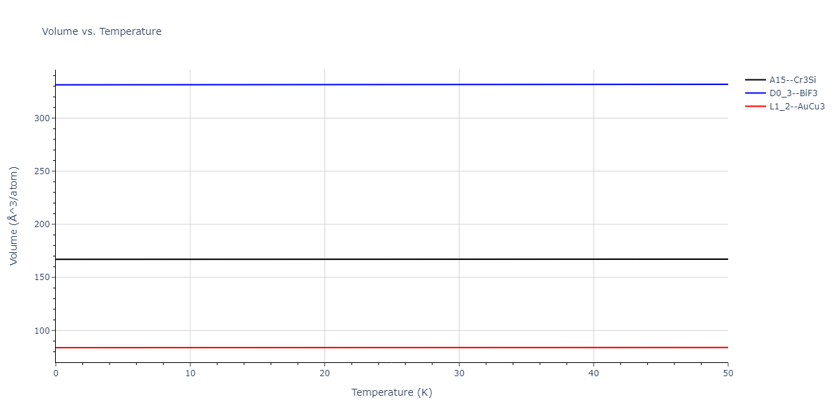 2022--Fereidonnejad-R--Al-Zr--LAMMPS--ipr1/mdthermo.AlZr3.V