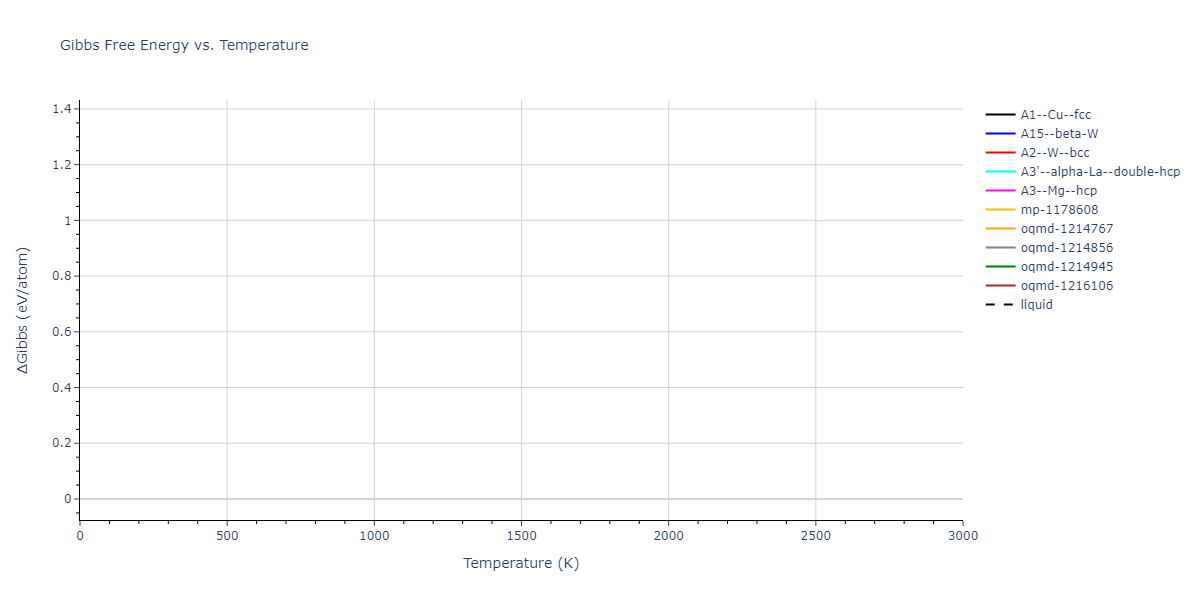 2022--Fereidonnejad-R--Al-Zr--LAMMPS--ipr1/mdthermo.Zr.G