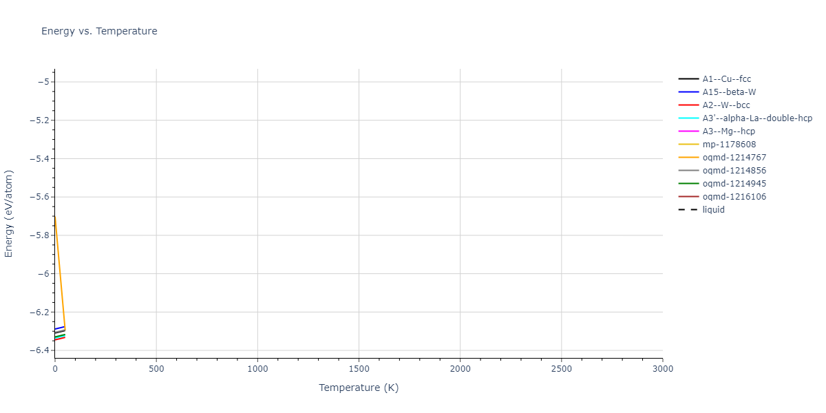 2022--Fereidonnejad-R--Al-Zr--LAMMPS--ipr1/mdthermo.Zr.U