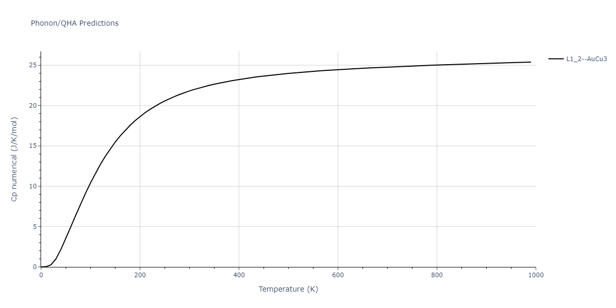 2022--Fereidonnejad-R--Al-Zr--LAMMPS--ipr1/phonon.Al3Zr.Cp-num.png