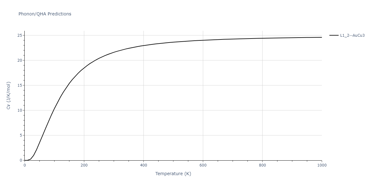 2022--Fereidonnejad-R--Al-Zr--LAMMPS--ipr1/phonon.Al3Zr.Cv.png