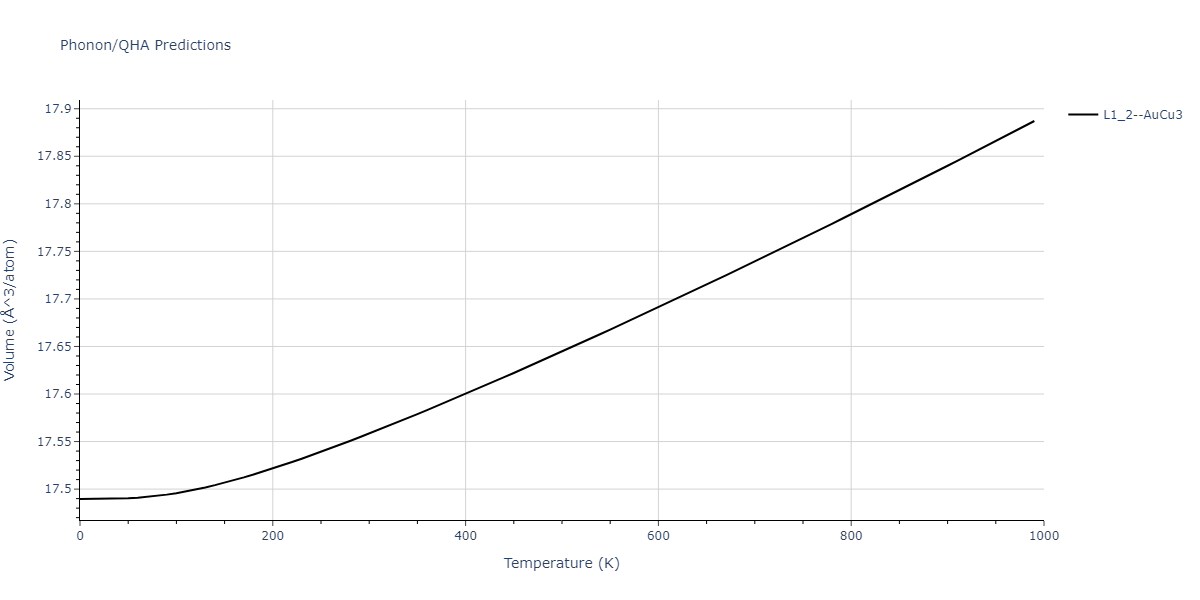 2022--Fereidonnejad-R--Al-Zr--LAMMPS--ipr1/phonon.Al3Zr.V.png