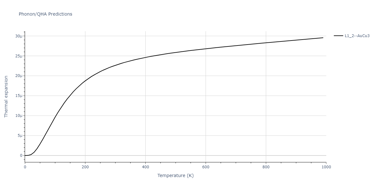 2022--Fereidonnejad-R--Al-Zr--LAMMPS--ipr1/phonon.Al3Zr.alpha.png