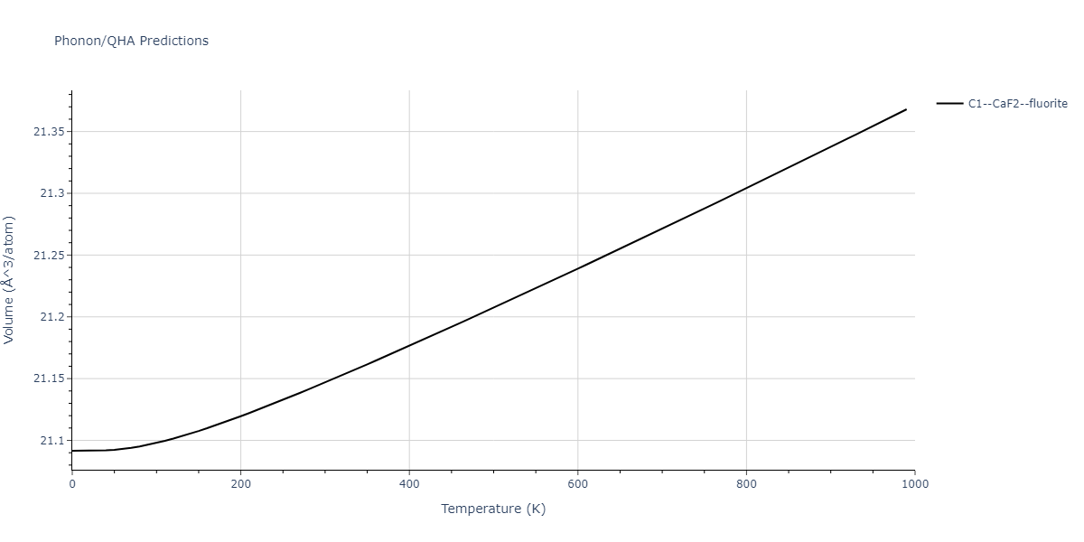 2022--Fereidonnejad-R--Al-Zr--LAMMPS--ipr1/phonon.AlZr2.V.png