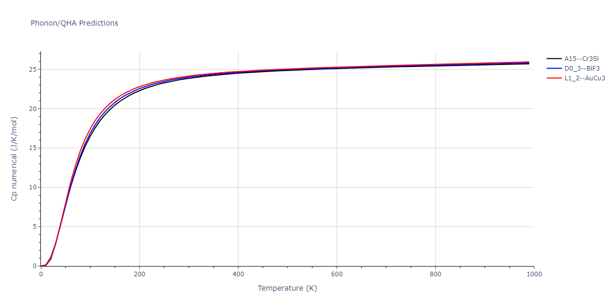 2022--Fereidonnejad-R--Al-Zr--LAMMPS--ipr1/phonon.AlZr3.Cp-num.png