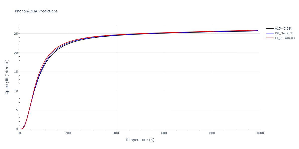 2022--Fereidonnejad-R--Al-Zr--LAMMPS--ipr1/phonon.AlZr3.Cp-poly.png