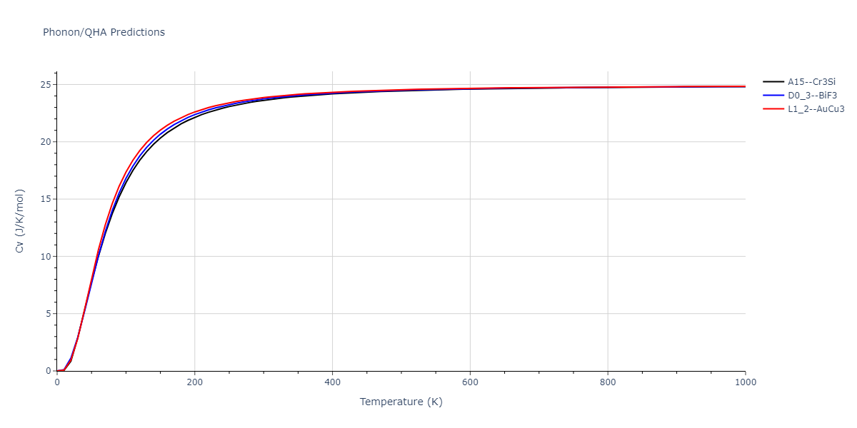 2022--Fereidonnejad-R--Al-Zr--LAMMPS--ipr1/phonon.AlZr3.Cv.png