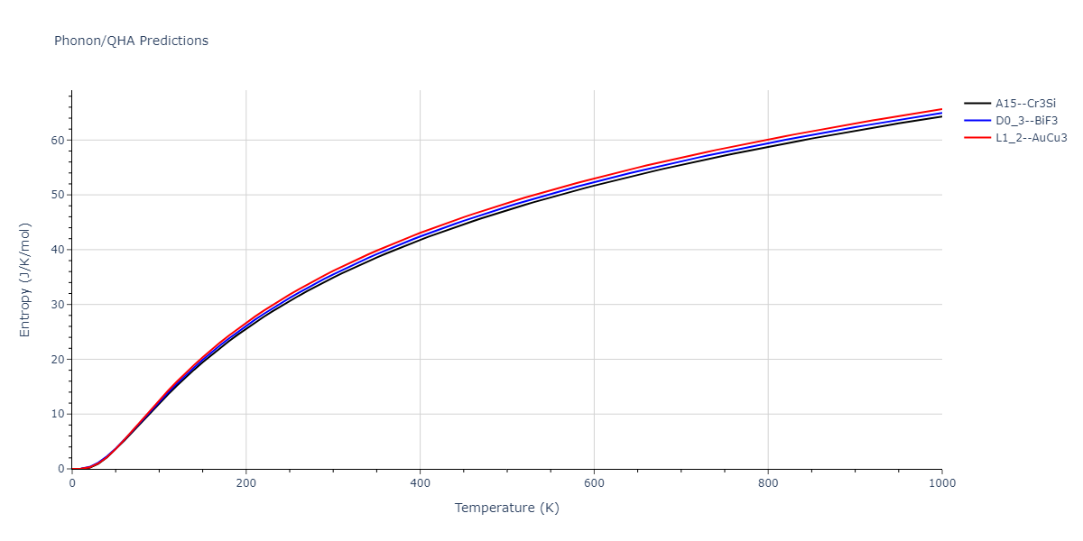 2022--Fereidonnejad-R--Al-Zr--LAMMPS--ipr1/phonon.AlZr3.S.png