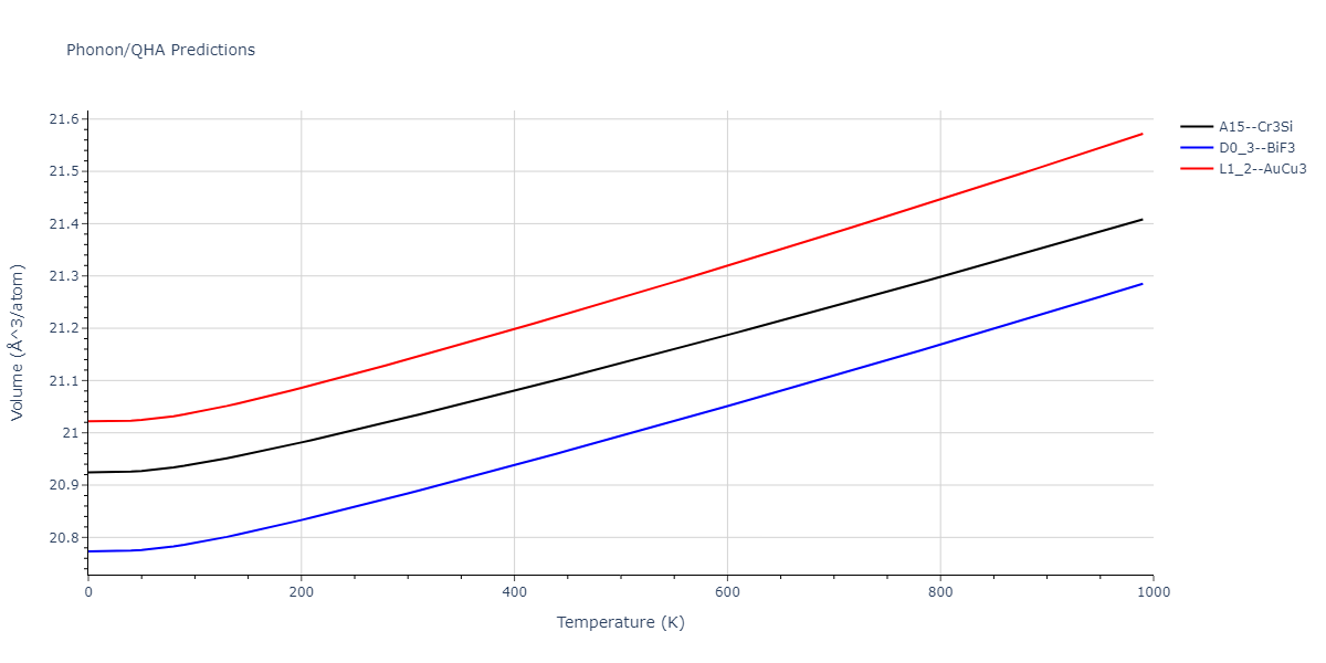 2022--Fereidonnejad-R--Al-Zr--LAMMPS--ipr1/phonon.AlZr3.V.png
