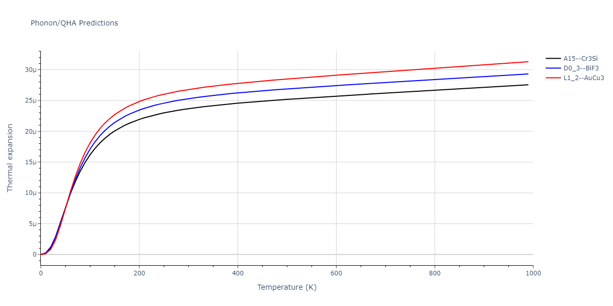 2022--Fereidonnejad-R--Al-Zr--LAMMPS--ipr1/phonon.AlZr3.alpha.png