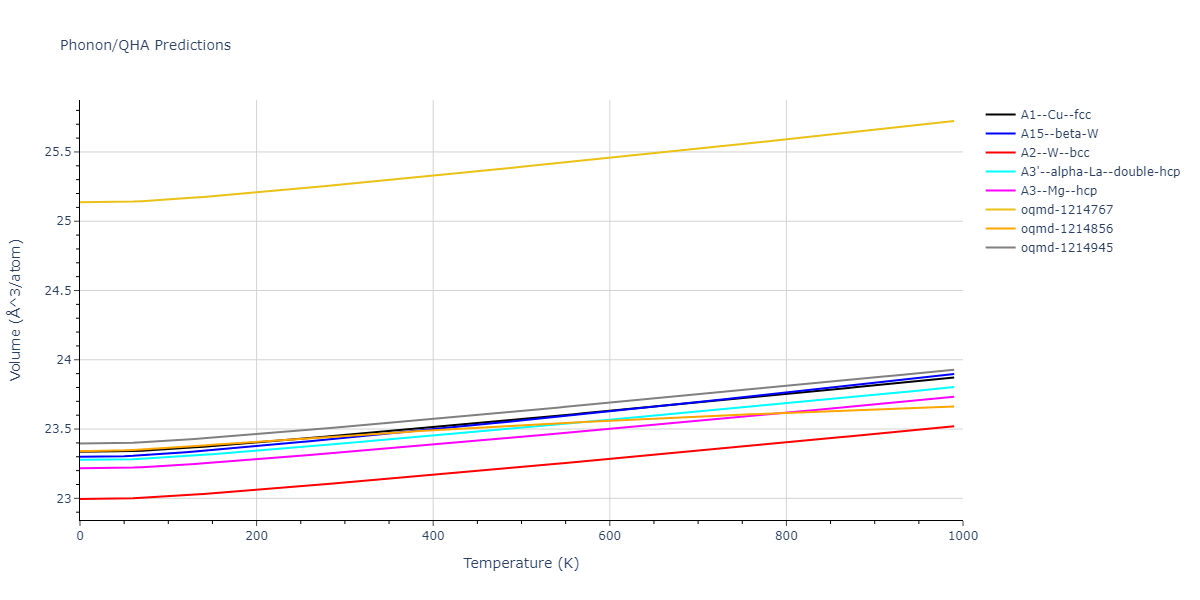 2022--Fereidonnejad-R--Al-Zr--LAMMPS--ipr1/phonon.Zr.V.png
