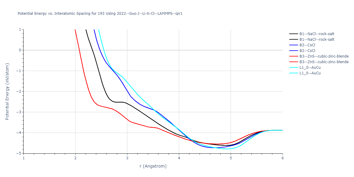2022--Guo-J--Li-K-Cl--LAMMPS--ipr1/EvsR.193