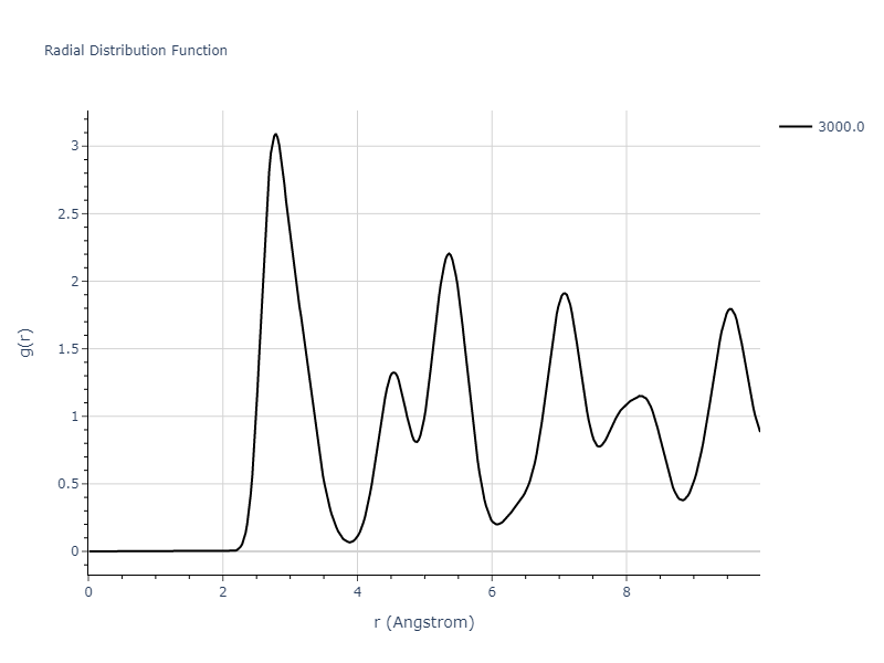 2022--Hiremath-P--W--LAMMPS--ipr1/mdliquid.W.rdf