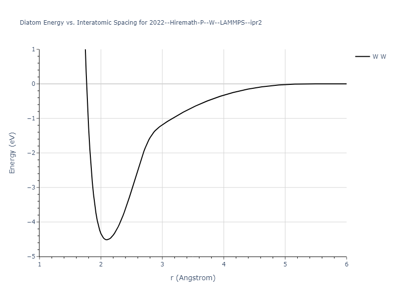 2022--Hiremath-P--W--LAMMPS--ipr2/diatom