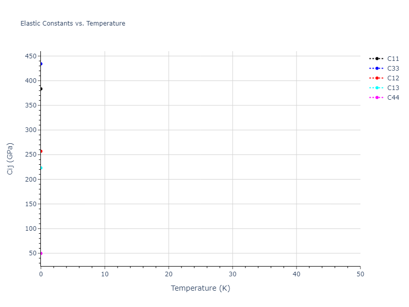 2022--Hiremath-P--W--LAMMPS--ipr2//mdsolid.W.oqmd-1216101.324b4b63.Cij