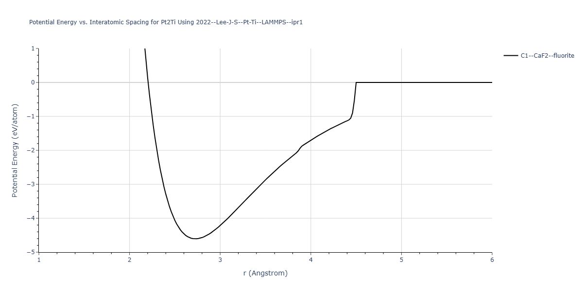 2022--Lee-J-S--Pt-Ti--LAMMPS--ipr1/EvsR.Pt2Ti
