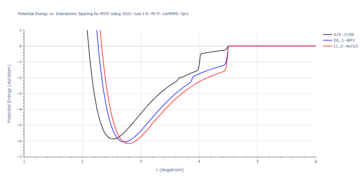 2022--Lee-J-S--Pt-Ti--LAMMPS--ipr1/EvsR.Pt3Ti