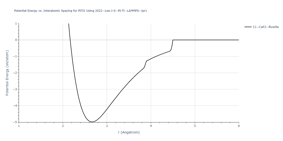 2022--Lee-J-S--Pt-Ti--LAMMPS--ipr1/EvsR.PtTi2