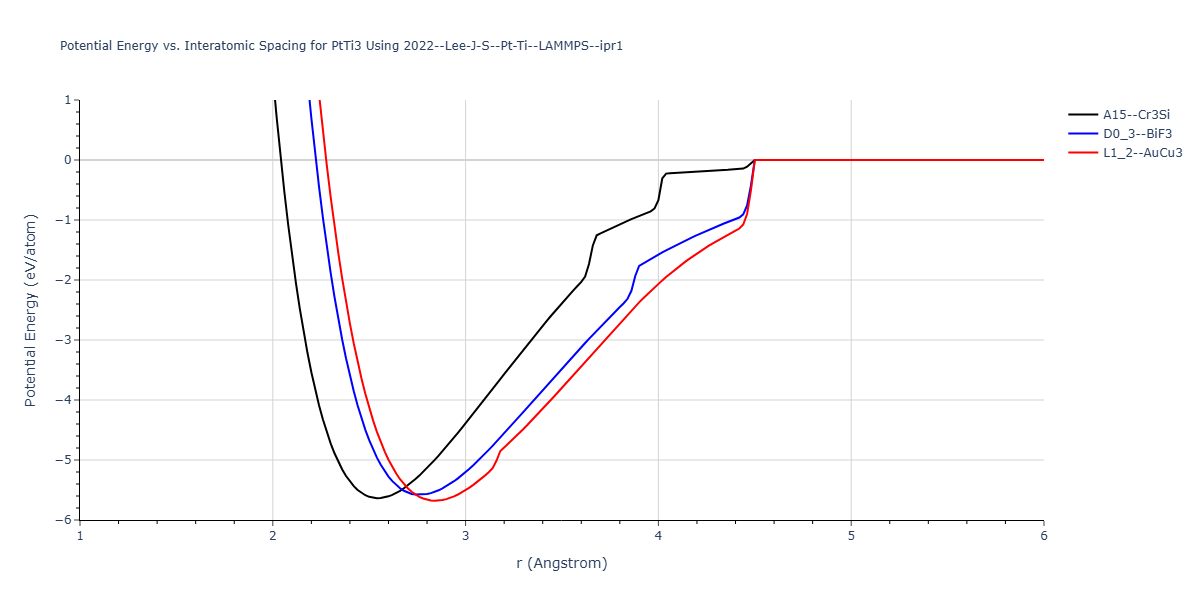 2022--Lee-J-S--Pt-Ti--LAMMPS--ipr1/EvsR.PtTi3