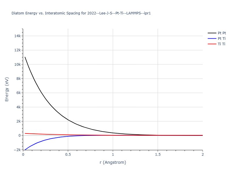 2022--Lee-J-S--Pt-Ti--LAMMPS--ipr1/diatom_short