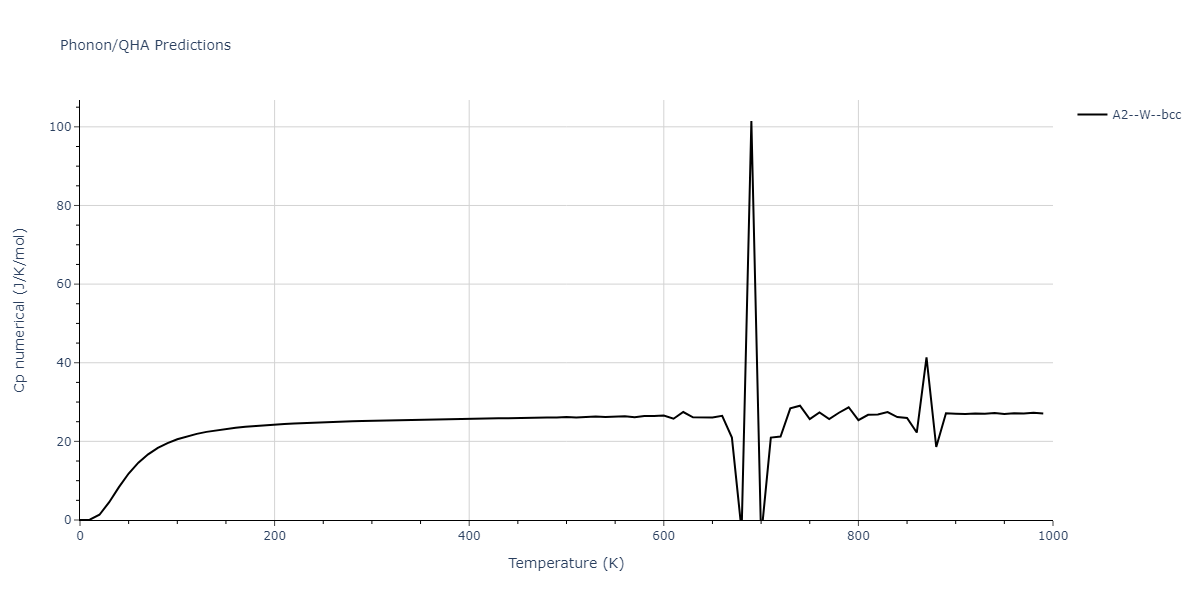 2022--Lin-Y-S--Ta--LAMMPS--ipr1/phonon.Ta.Cp-num.png