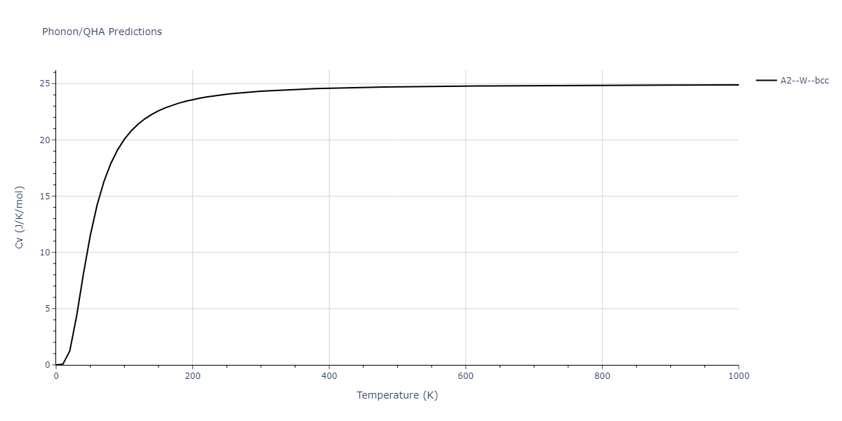 2022--Lin-Y-S--Ta--LAMMPS--ipr1/phonon.Ta.Cv.png