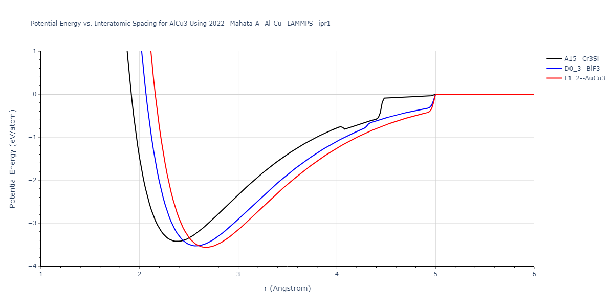 2022--Mahata-A--Al-Cu--LAMMPS--ipr1/EvsR.AlCu3