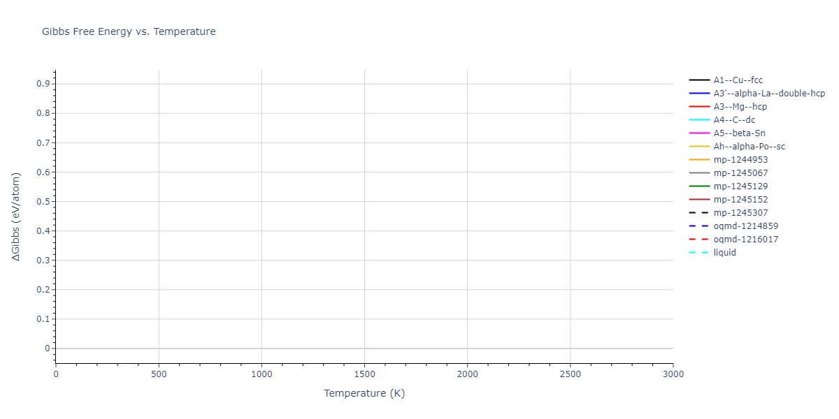 2022--Mahata-A--Al-Cu--LAMMPS--ipr1/mdthermo.Al.G