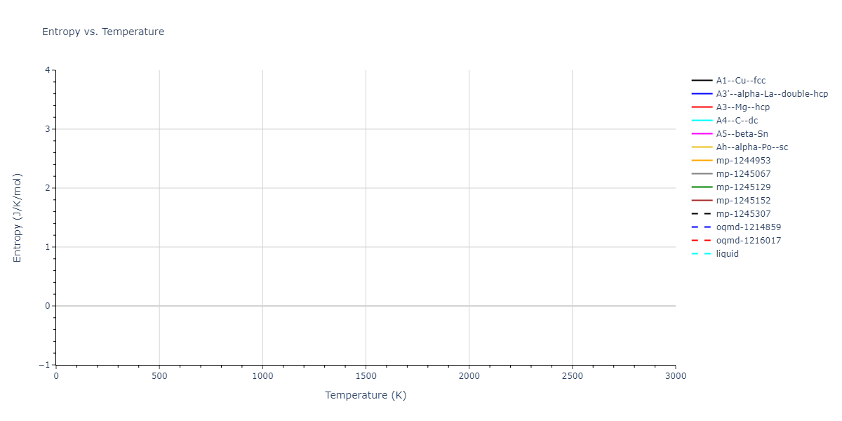 2022--Mahata-A--Al-Cu--LAMMPS--ipr1/mdthermo.Al.S