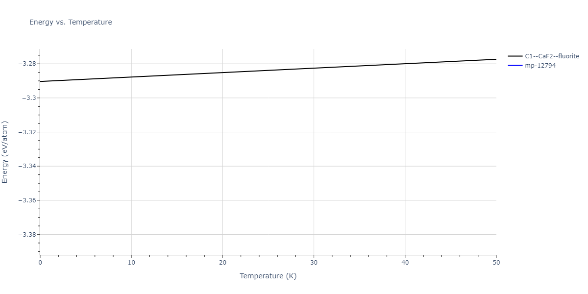 2022--Mahata-A--Al-Cu--LAMMPS--ipr1/mdthermo.Al2Cu.U
