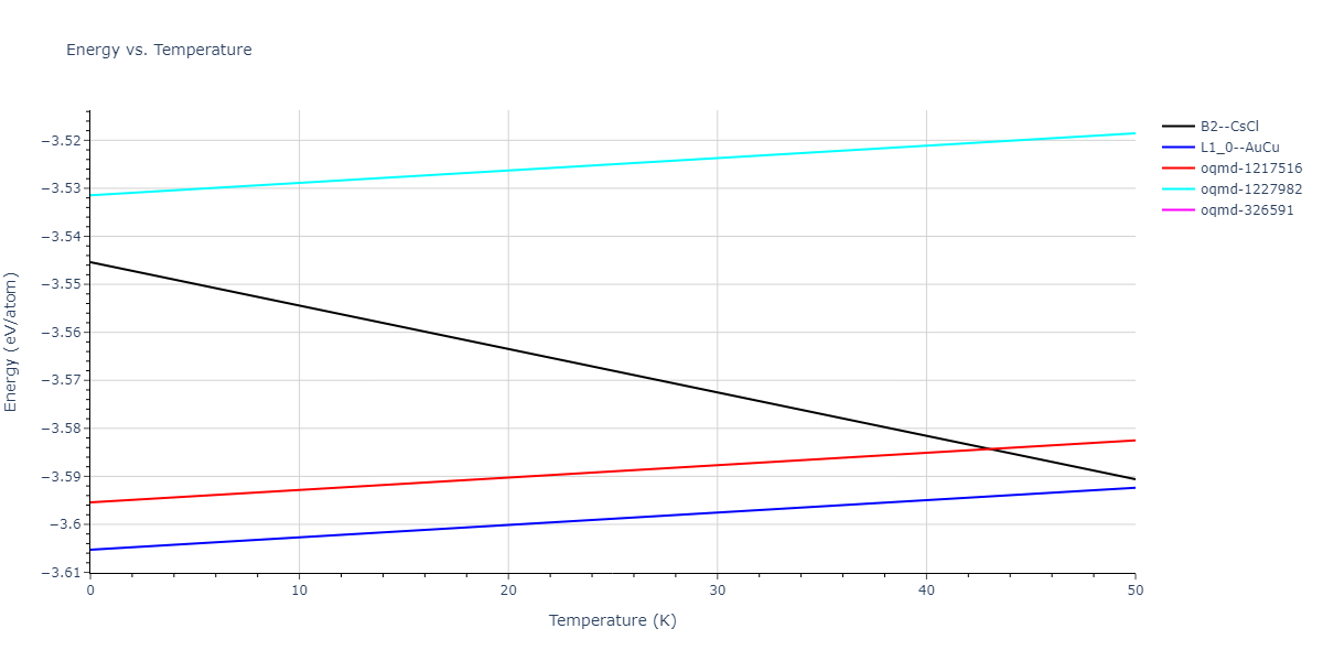 2022--Mahata-A--Al-Cu--LAMMPS--ipr1/mdthermo.AlCu.U
