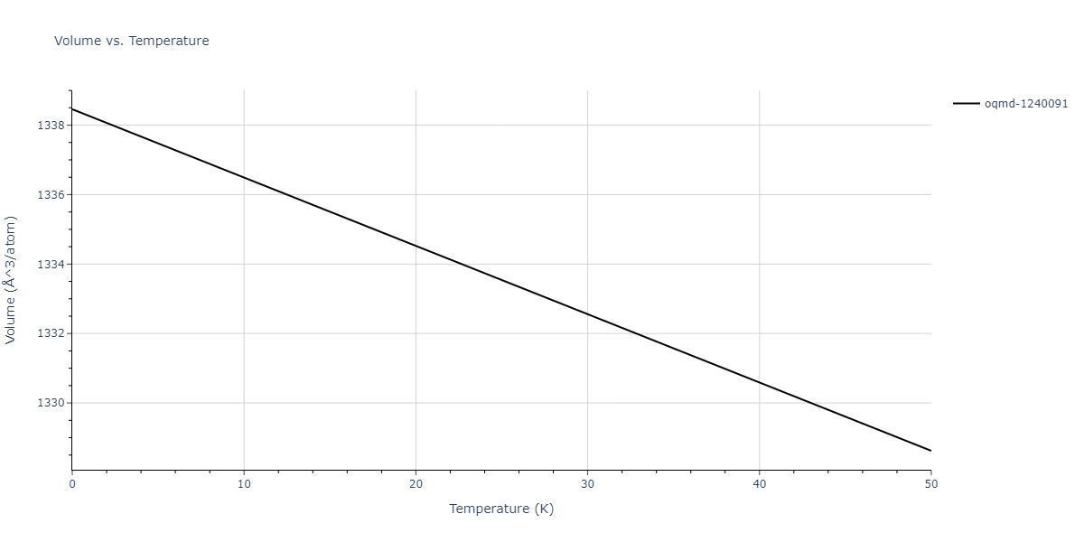 2022--Mahata-A--Al-Cu--LAMMPS--ipr1/mdthermo.AlCu2.V