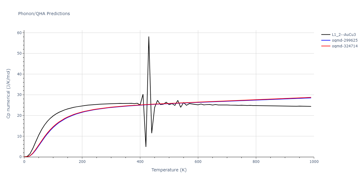 2022--Mahata-A--Al-Cu--LAMMPS--ipr1/phonon.Al3Cu.Cp-num.png