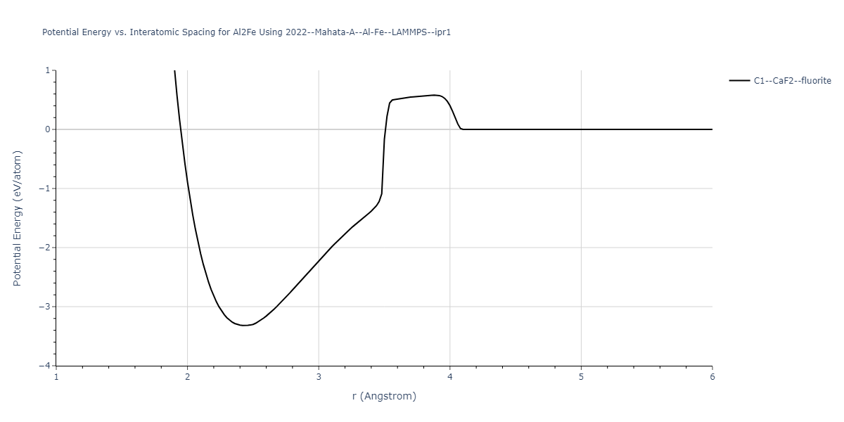 2022--Mahata-A--Al-Fe--LAMMPS--ipr1/EvsR.Al2Fe